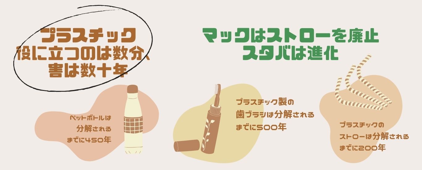 紙ストロー廃止の舞台裏！マックとスタバの環境戦略と廃車リサイクルの 